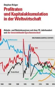  978-3-96488-023-9;Krüger-Profitraten und Kapitalakkumulation.jpg - Bild