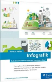 978-3-8362-6438-9;Heber-Infografik.jpg - Bild