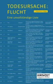 978-3-949452-90-1;Todesursache Flucht 2023.jpg - Bild